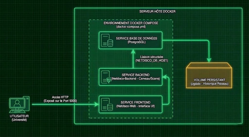 Monitoring Docker avec Portainer
